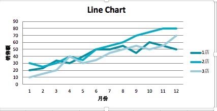 openpyxl折线图