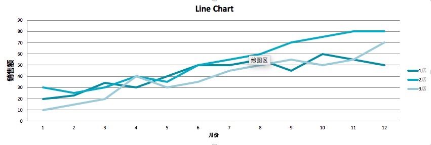 openpyxl折线图