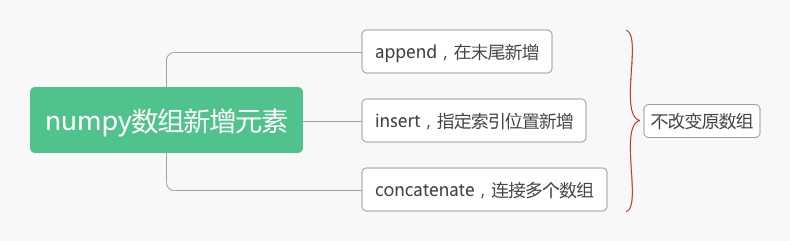 numpy数组新增元素