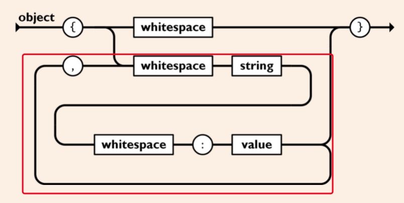 json object