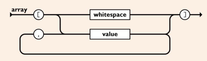 json array