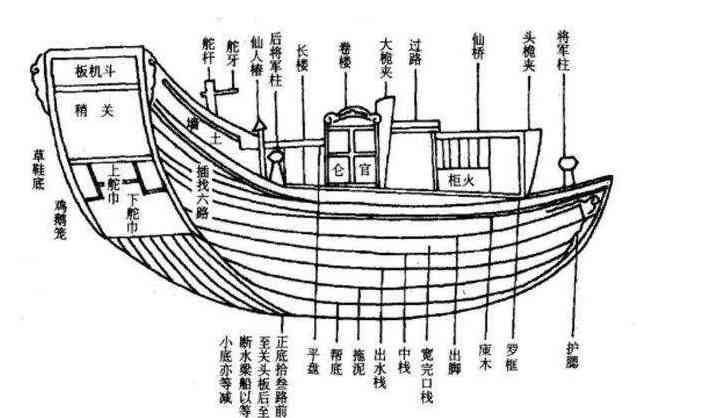 类是设计图纸