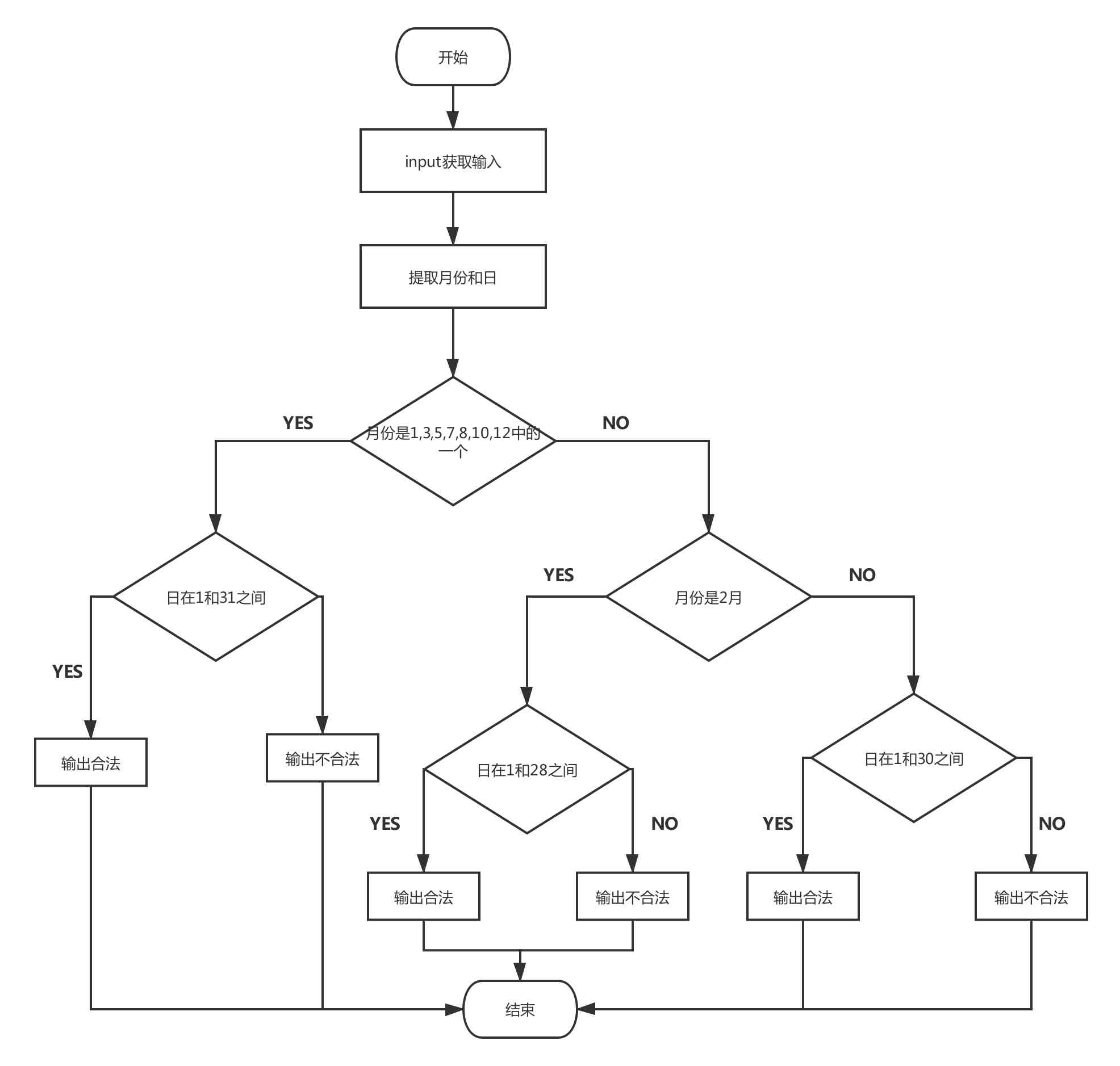 图像检索系列——利用 Python 检测图像相似度 - 知乎