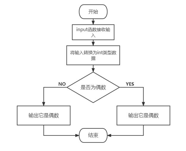 python if语句