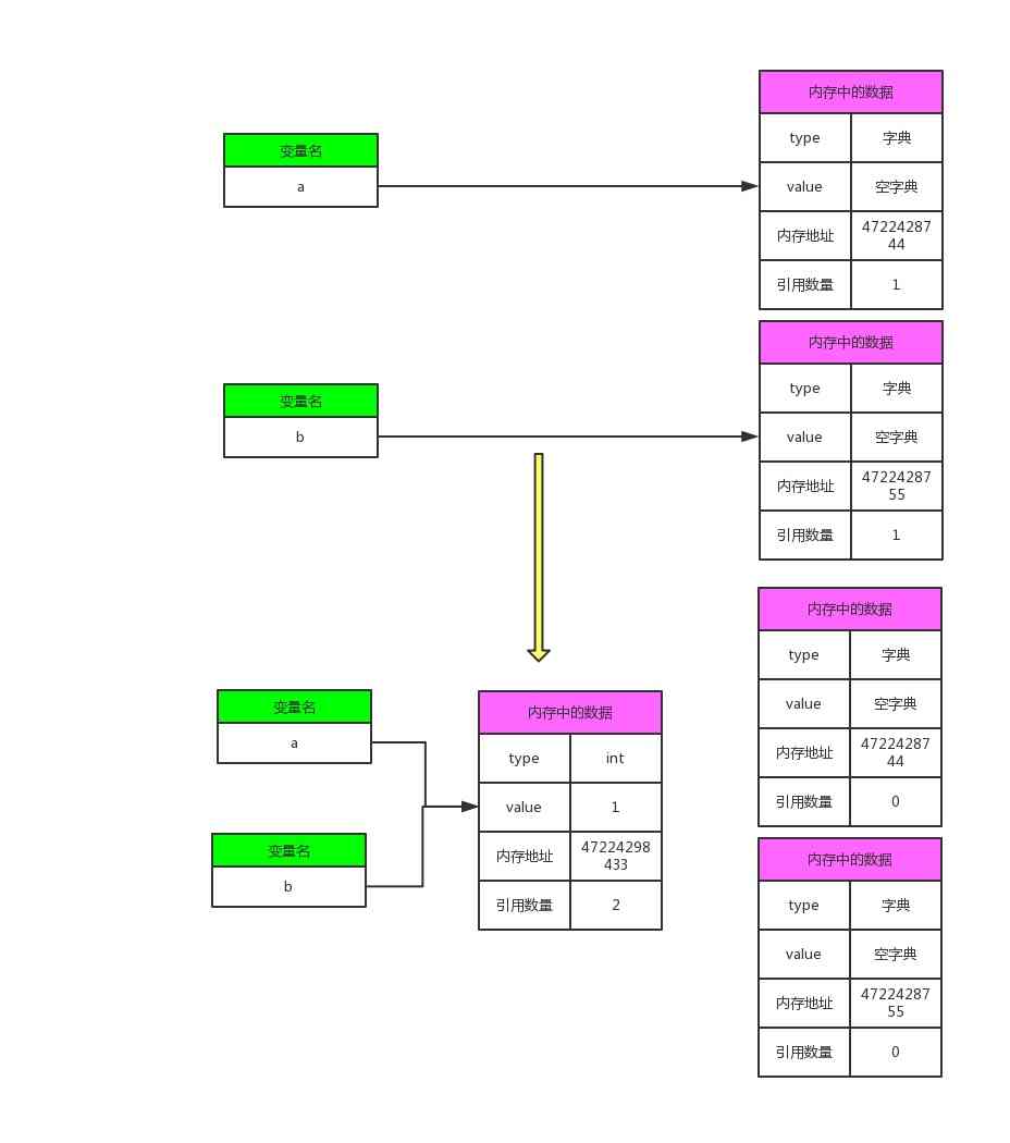 python循环引用