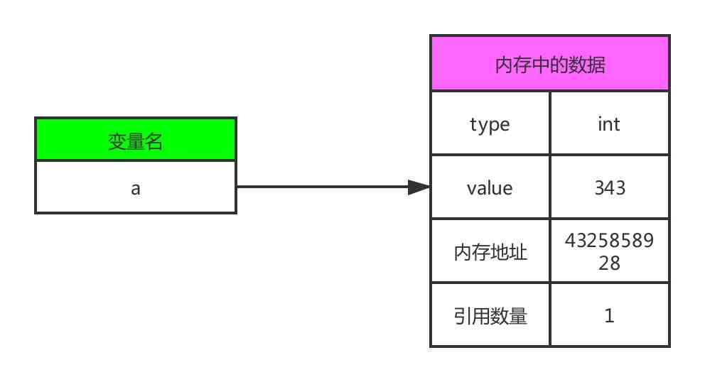 python变量引用