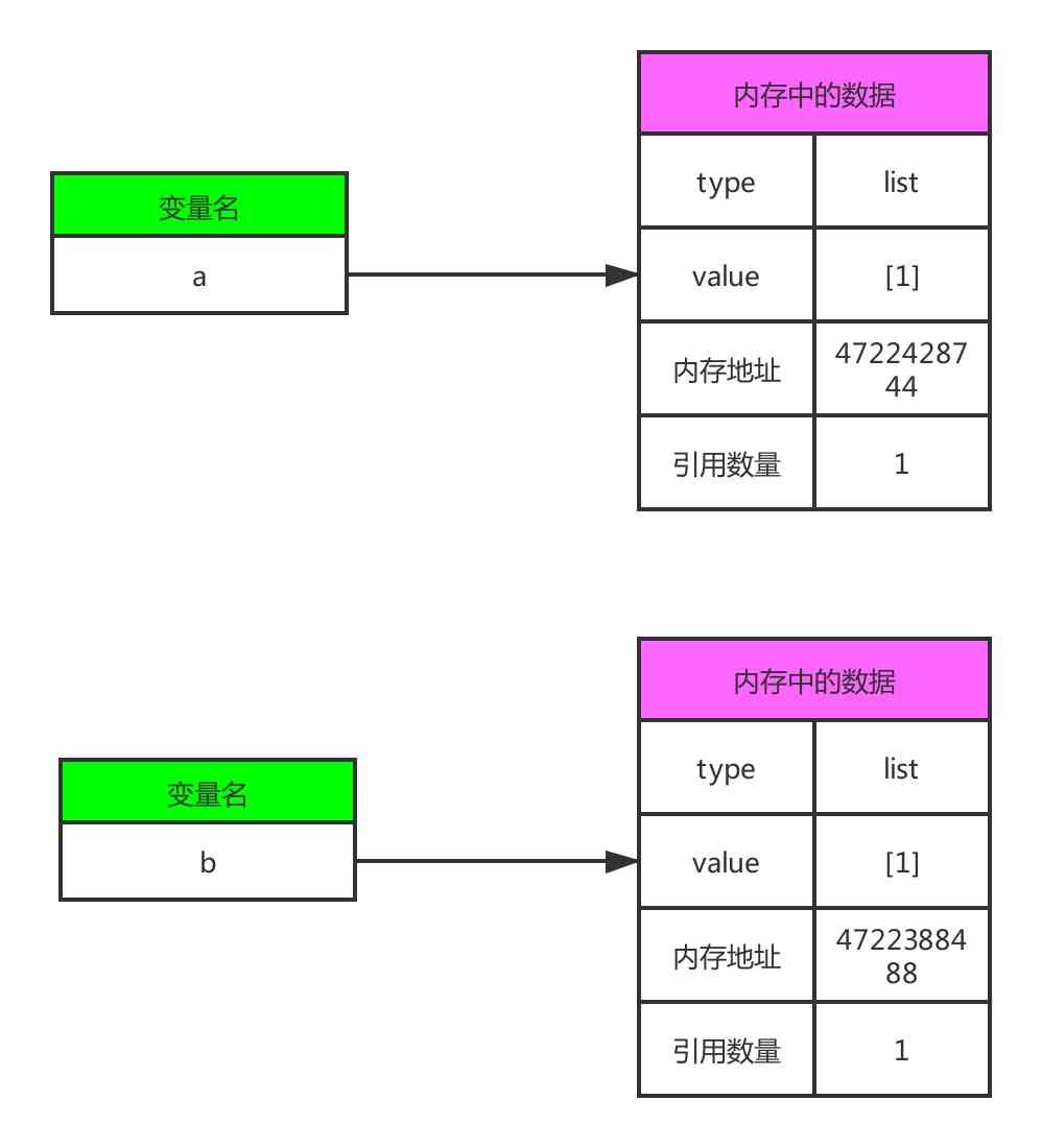 python变量引用