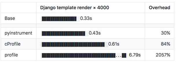 pyinstrument